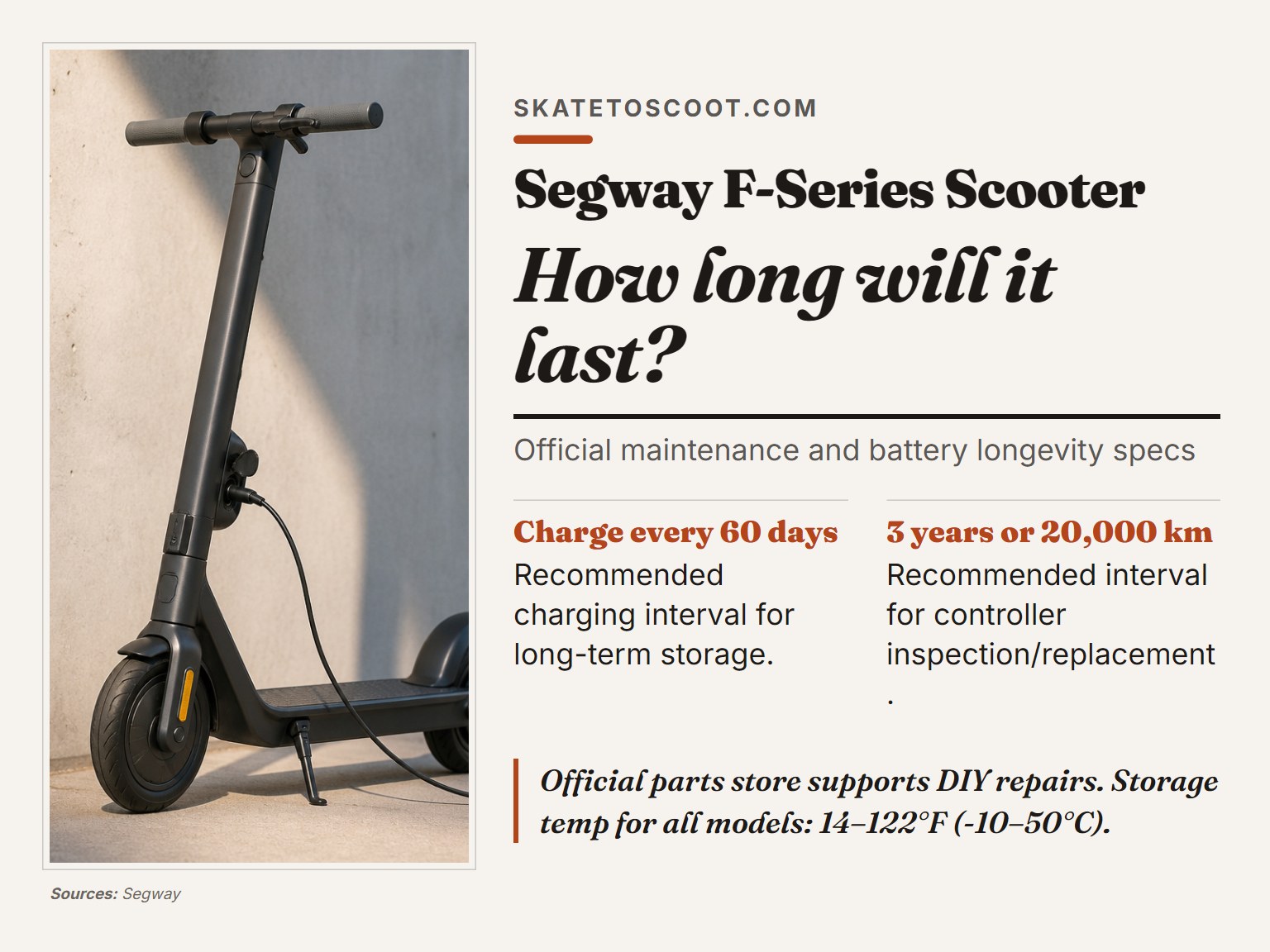Infographic card showing Segway scooter maintenance schedule and battery longevity data.