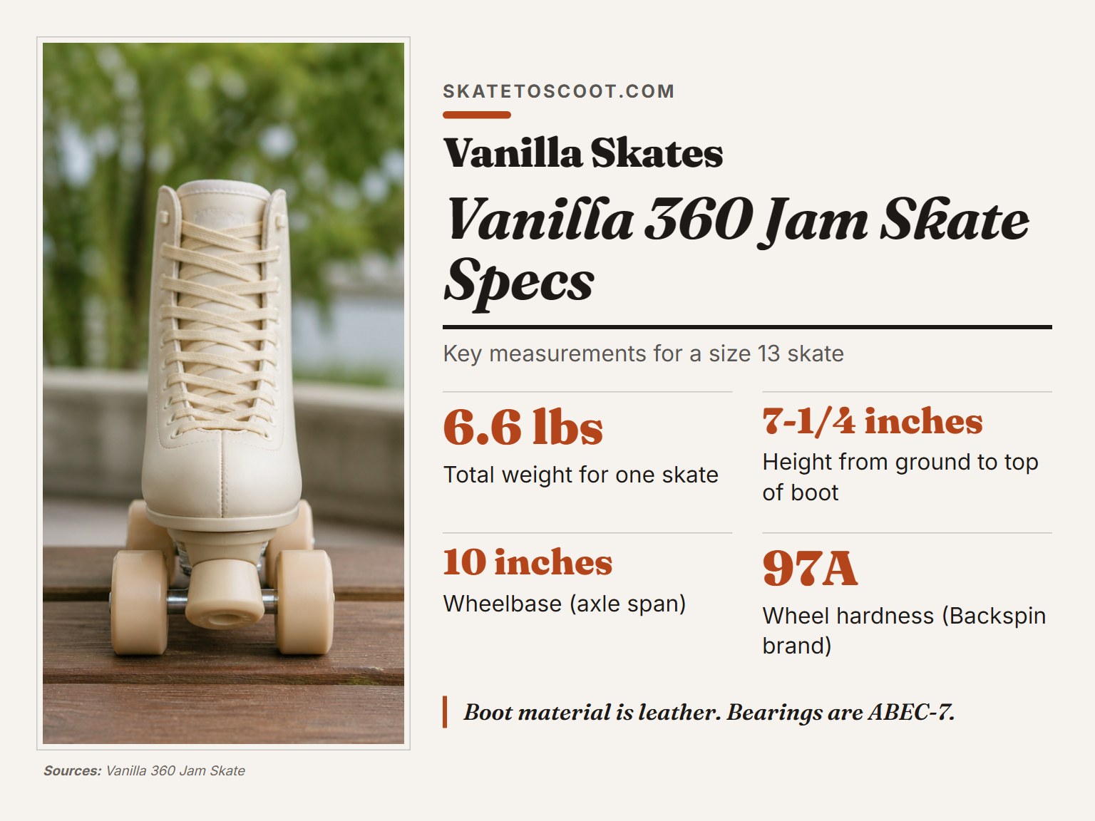 A Vanilla 360 Jam skate showing its leather boot and wheel setup.