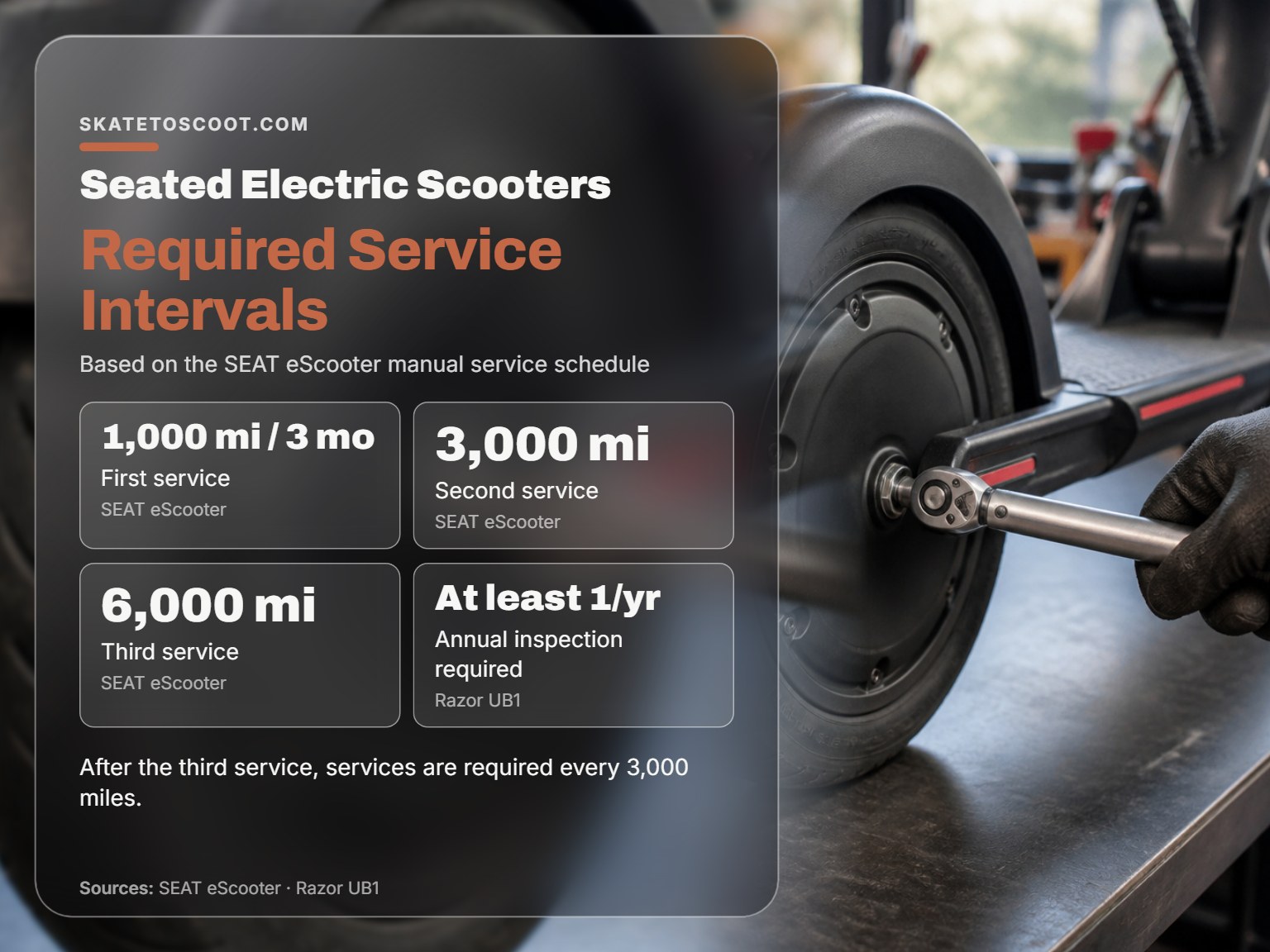 Required maintenance schedule for a seated electric scooter showing key service intervals.