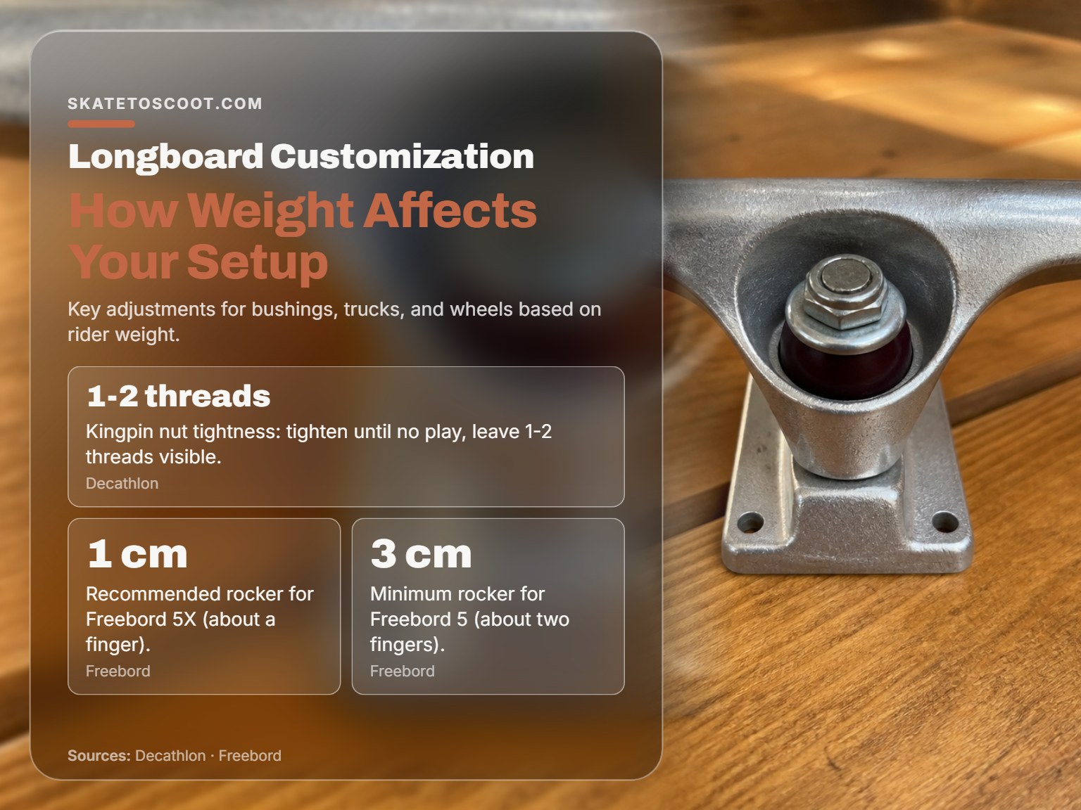 Close-up of a longboard truck assembly showing bushing and kingpin nut.