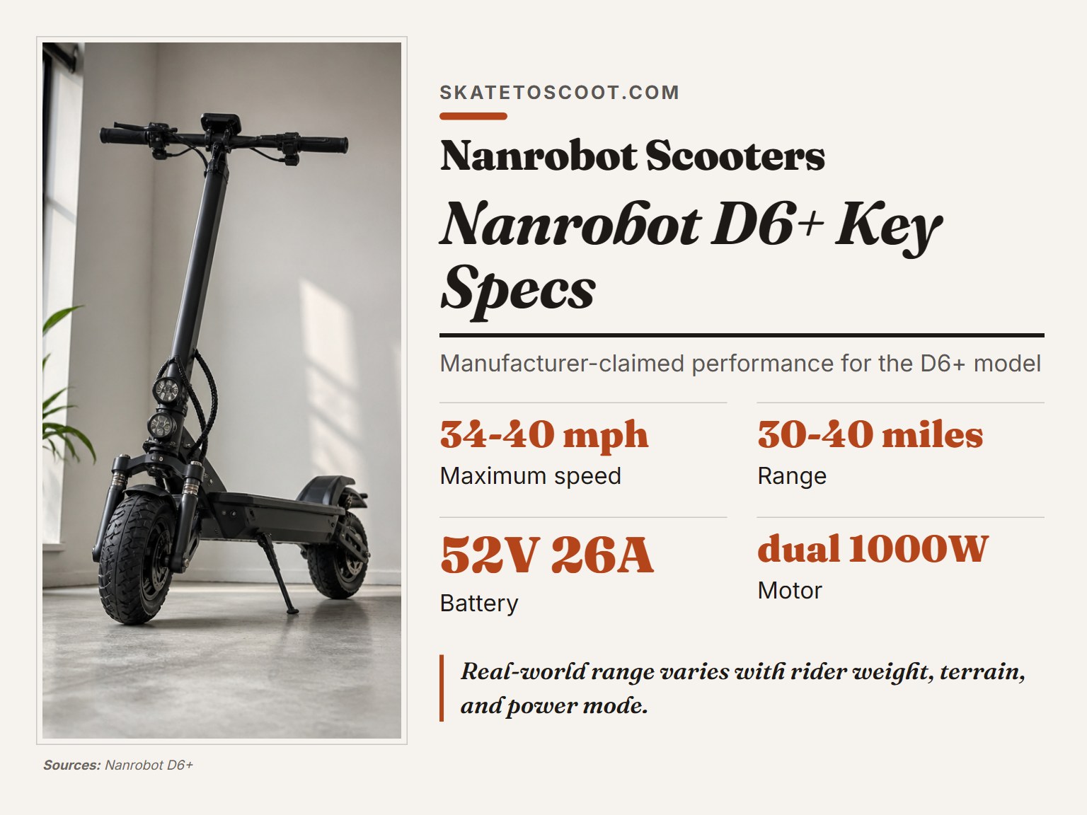 Key performance specifications for the Nanrobot D6+ electric scooter.