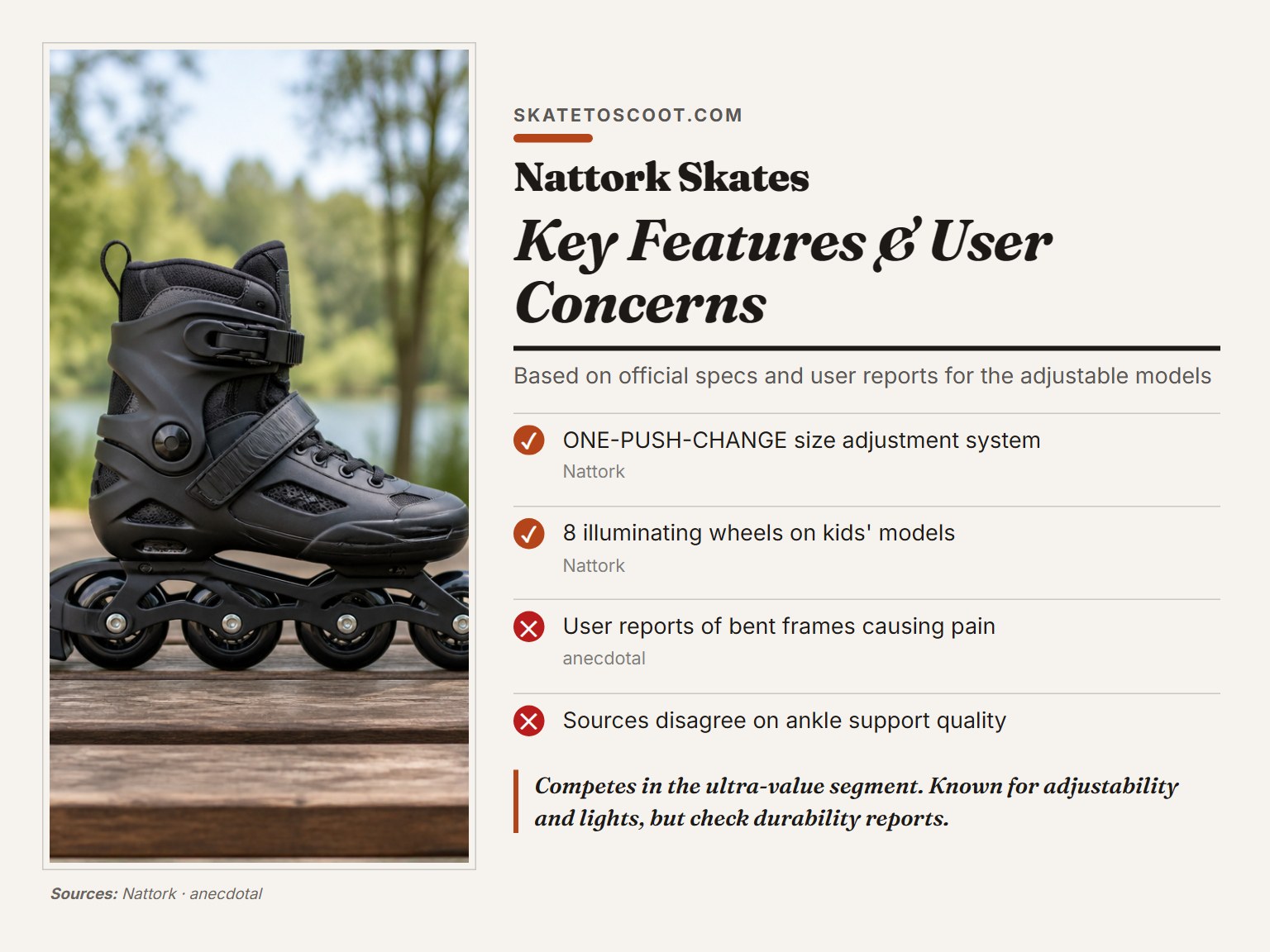 A Nattork adjustable inline skate showing its size adjustment mechanism and wheels.