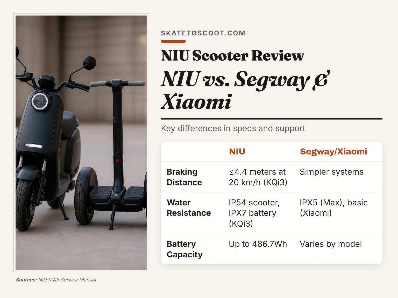 NIU electric scooter compared to a Segway scooter side by side.