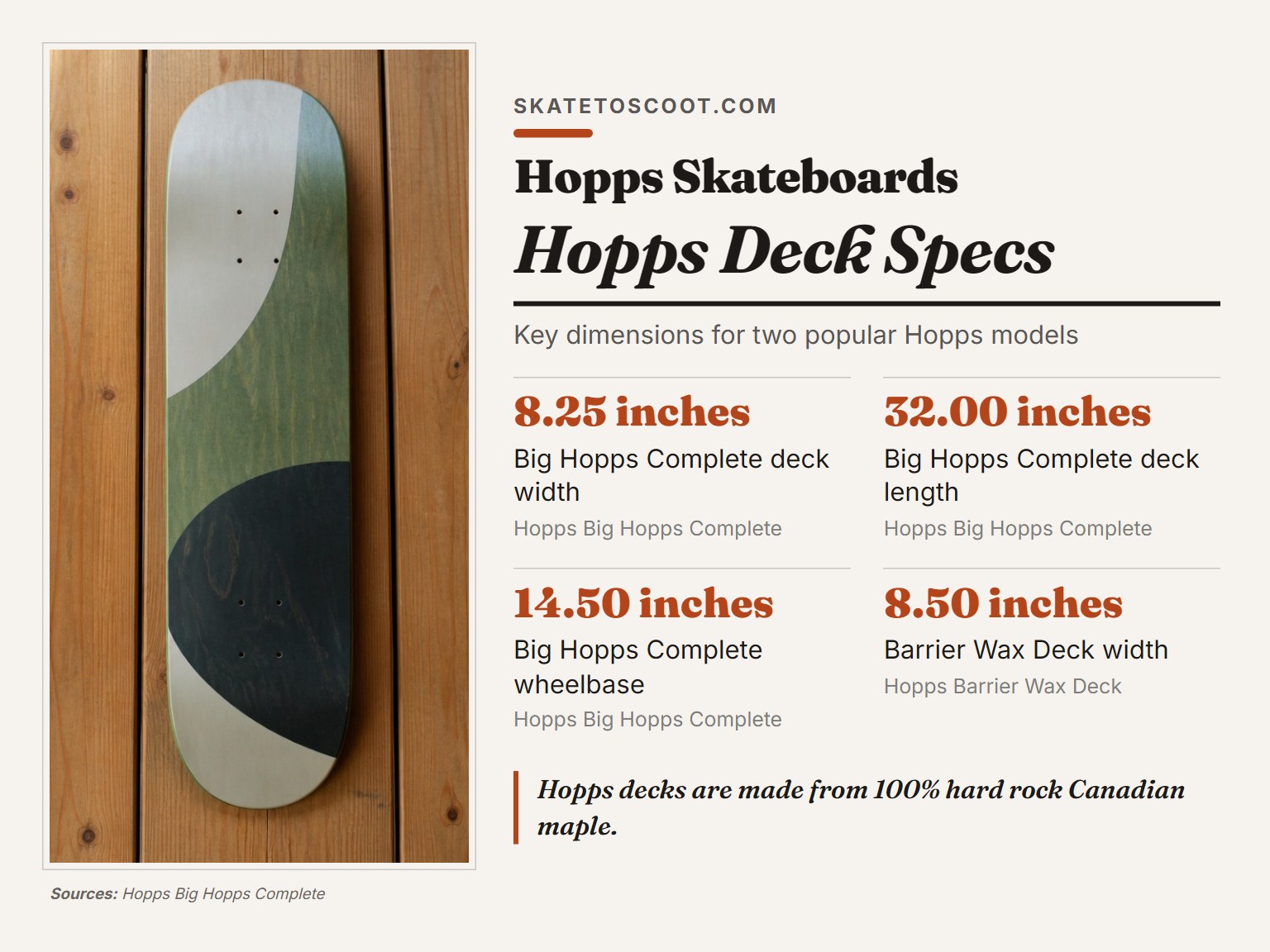 A Hopps skateboard deck showing its dimensions and graphic.