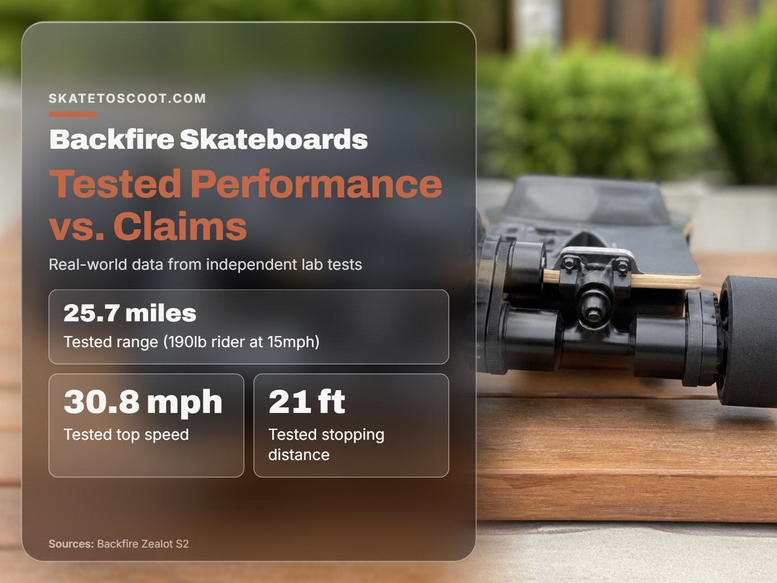 Performance stats for Backfire electric skateboards from real-world testing