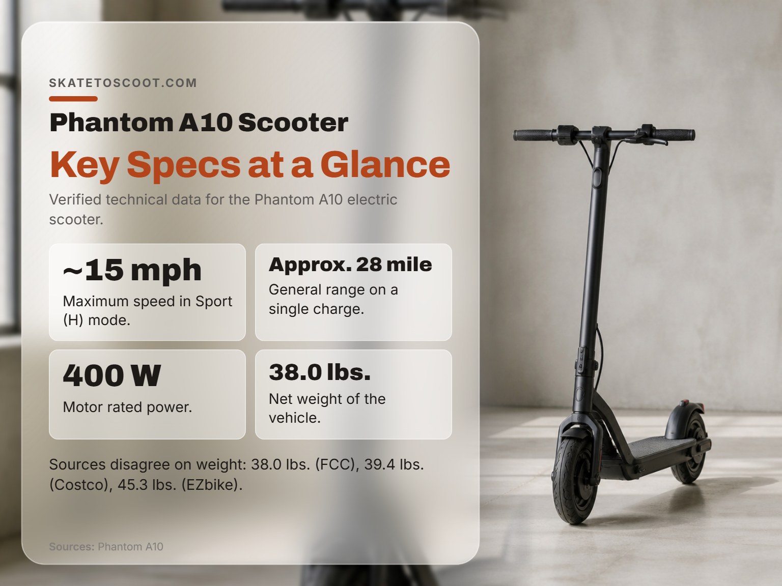 Phantom A10 electric scooter with key specifications highlighted.