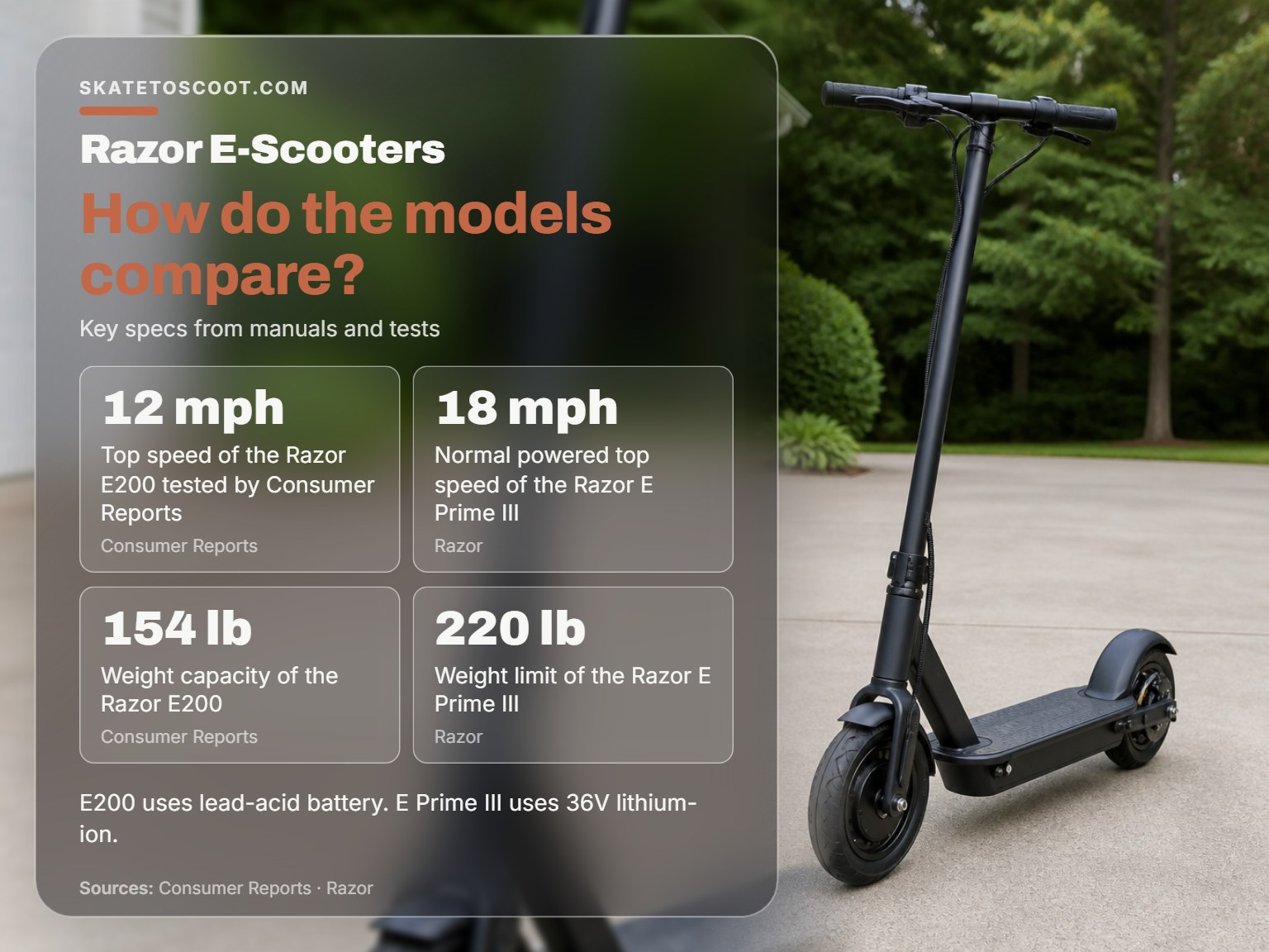 A Razor electric scooter showing its design and wheels for model comparison