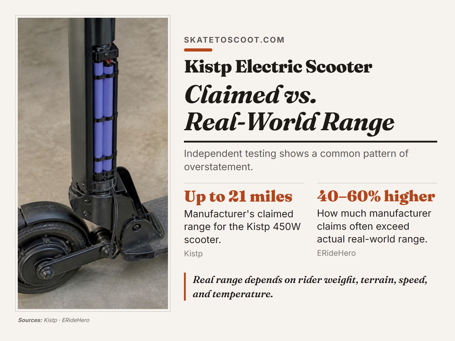 Infographic comparing claimed and real-world electric scooter range.