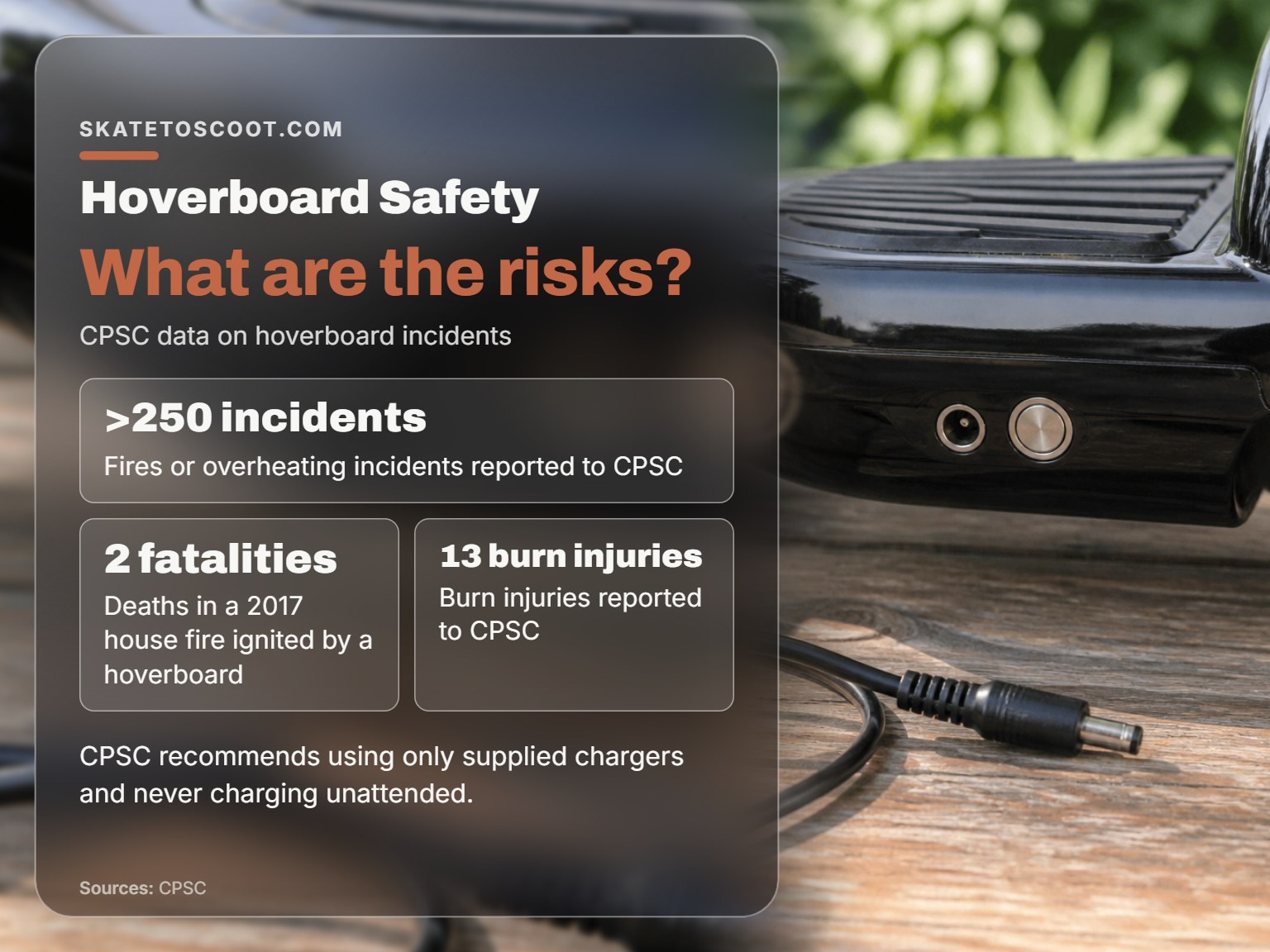Infographic card showing hoverboard safety statistics from the CPSC.