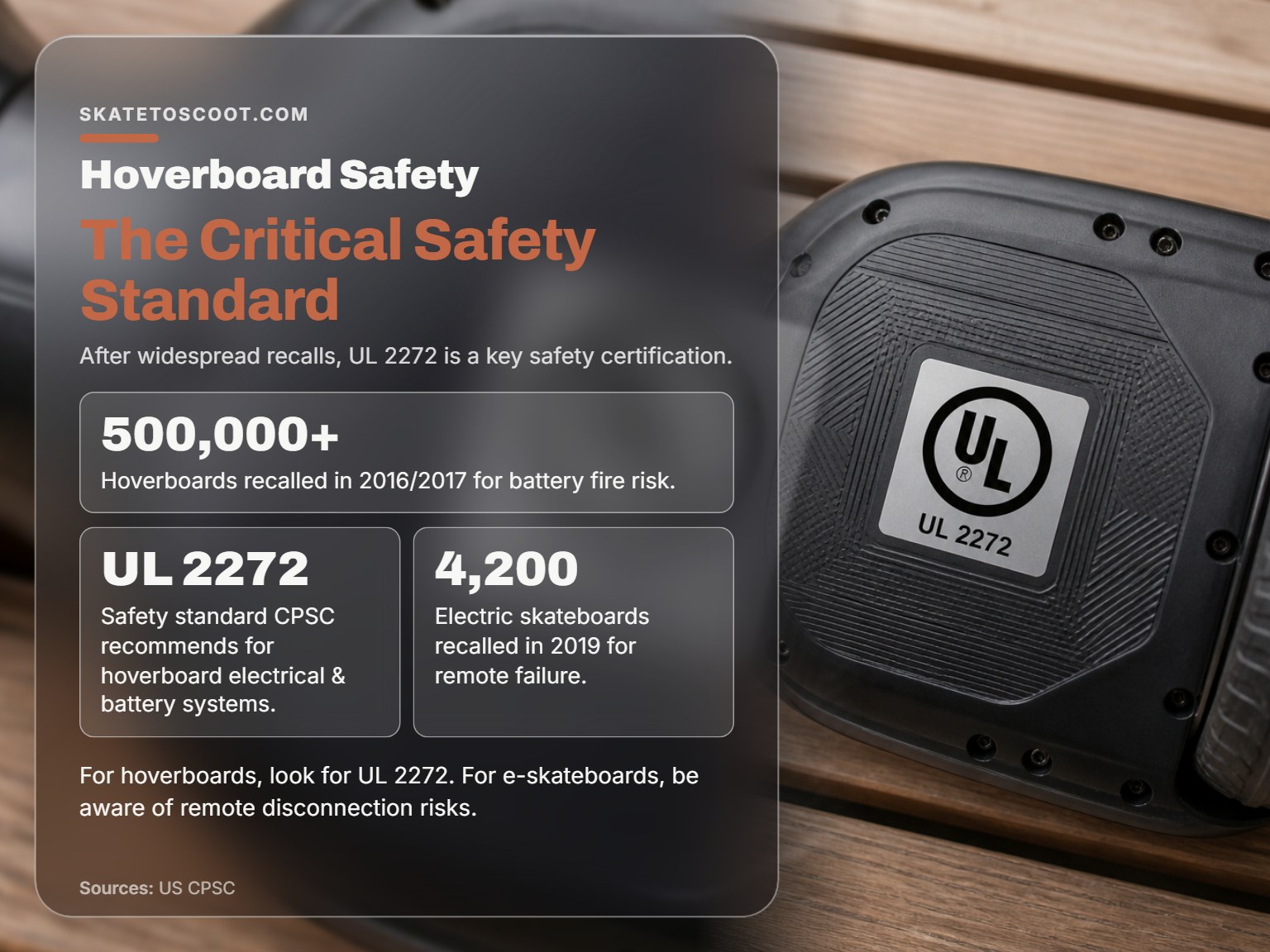 Close-up of the UL 2272 safety certification label on a hoverboard.