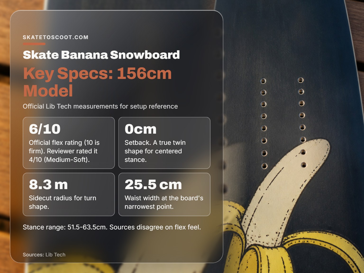 Close-up detail of a Skate Banana snowboard's binding inserts and top sheet.