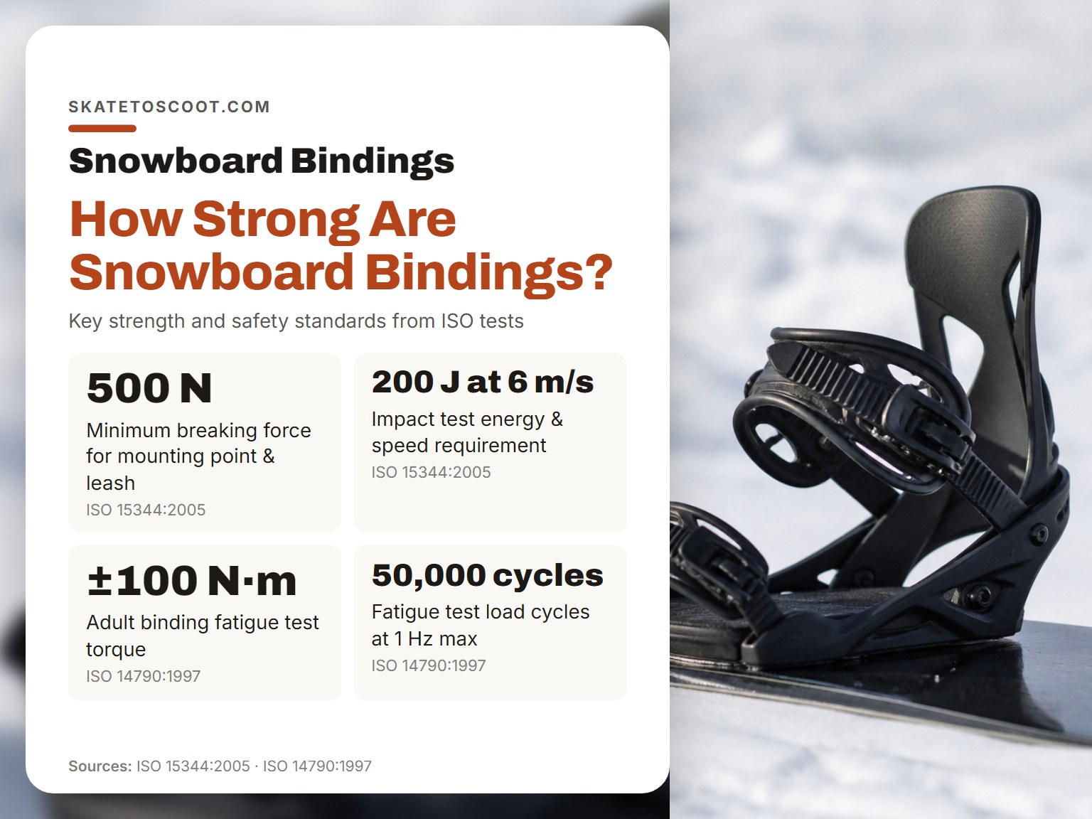 Snowboard binding strength and safety standards infographic