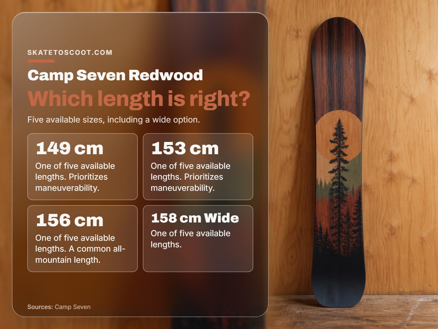 A Camp Seven Redwood snowboard standing upright to show its length and size.