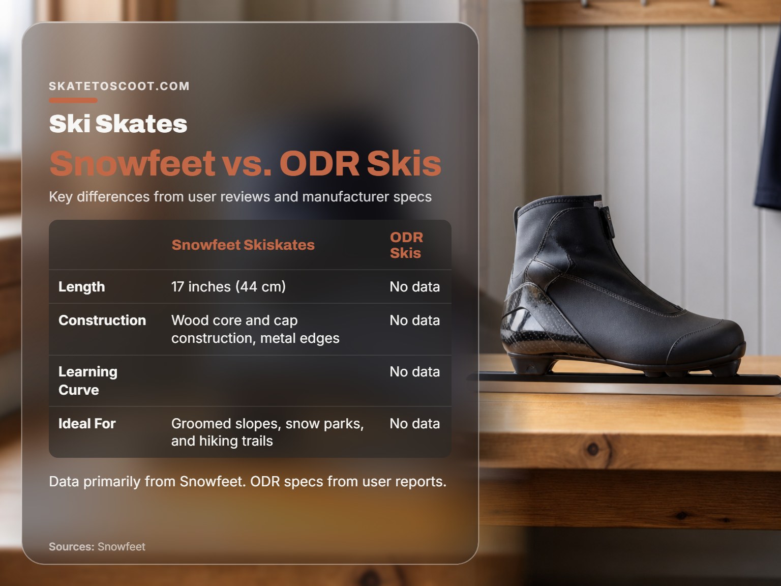 A short ski skate for snow, showing its binding and metal edges.