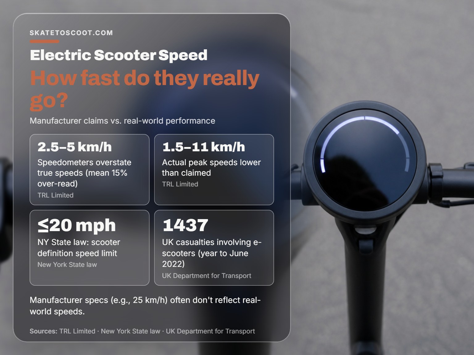 Electric scooter speedometer showing real-world speed versus claimed performance