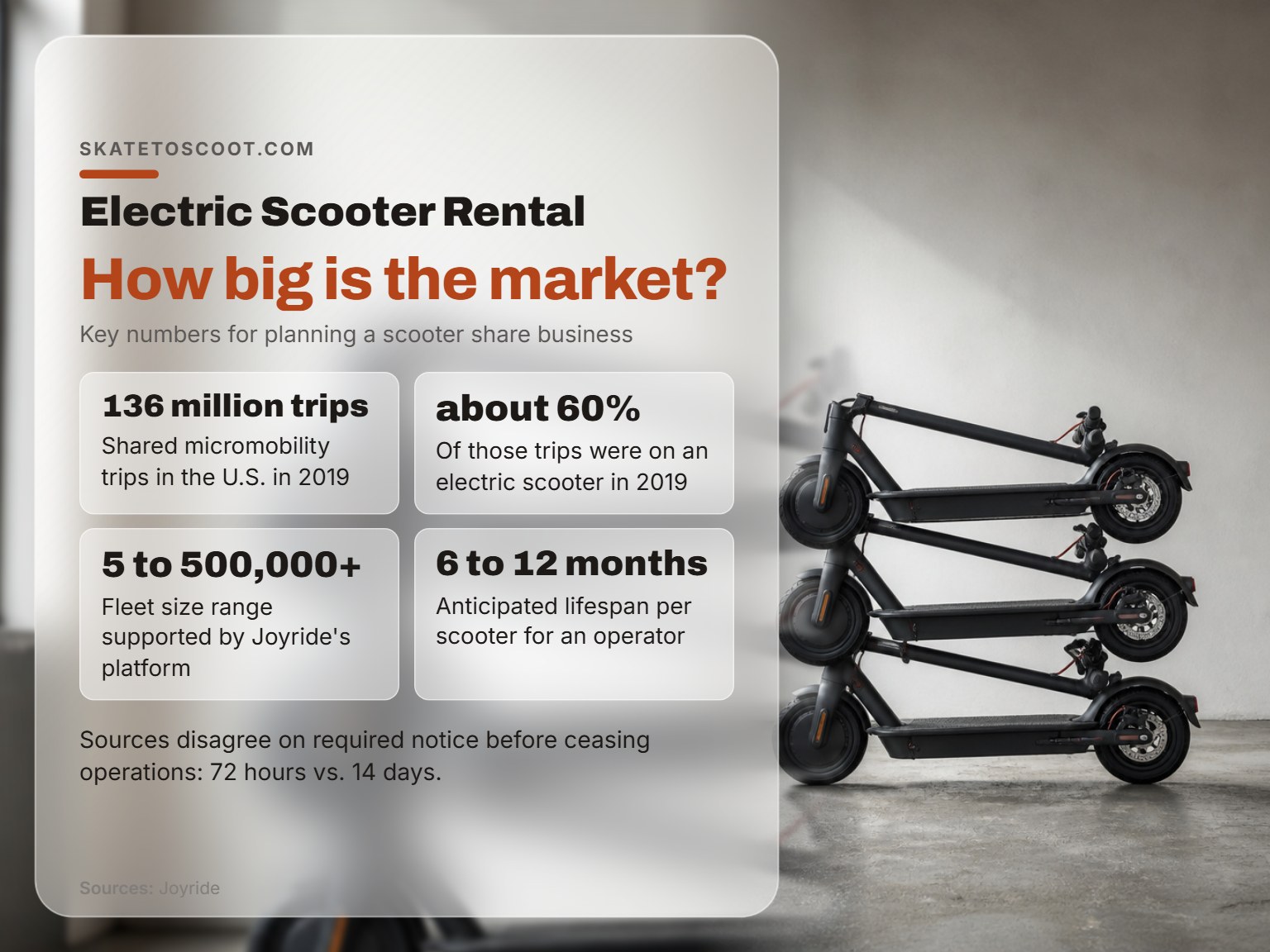 A stack of electric scooters showing the scale of a rental fleet