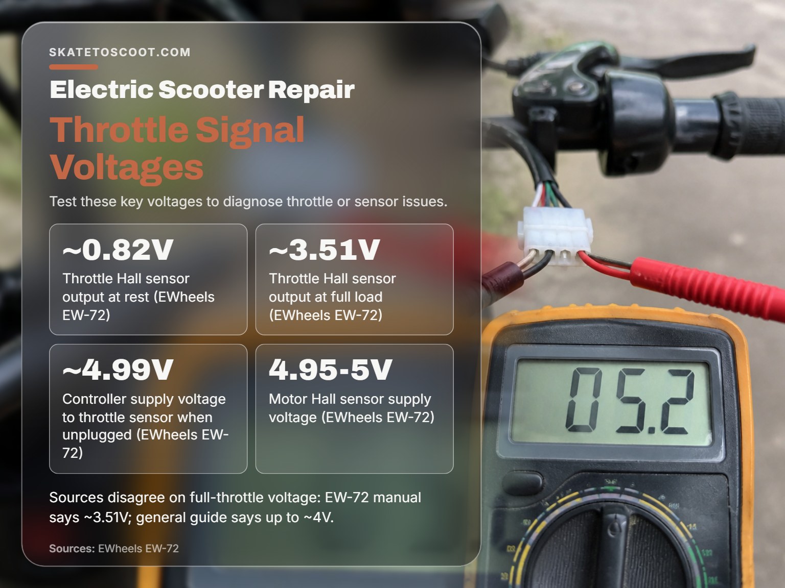 A multimeter testing the voltage on an electric scooter's throttle wiring.