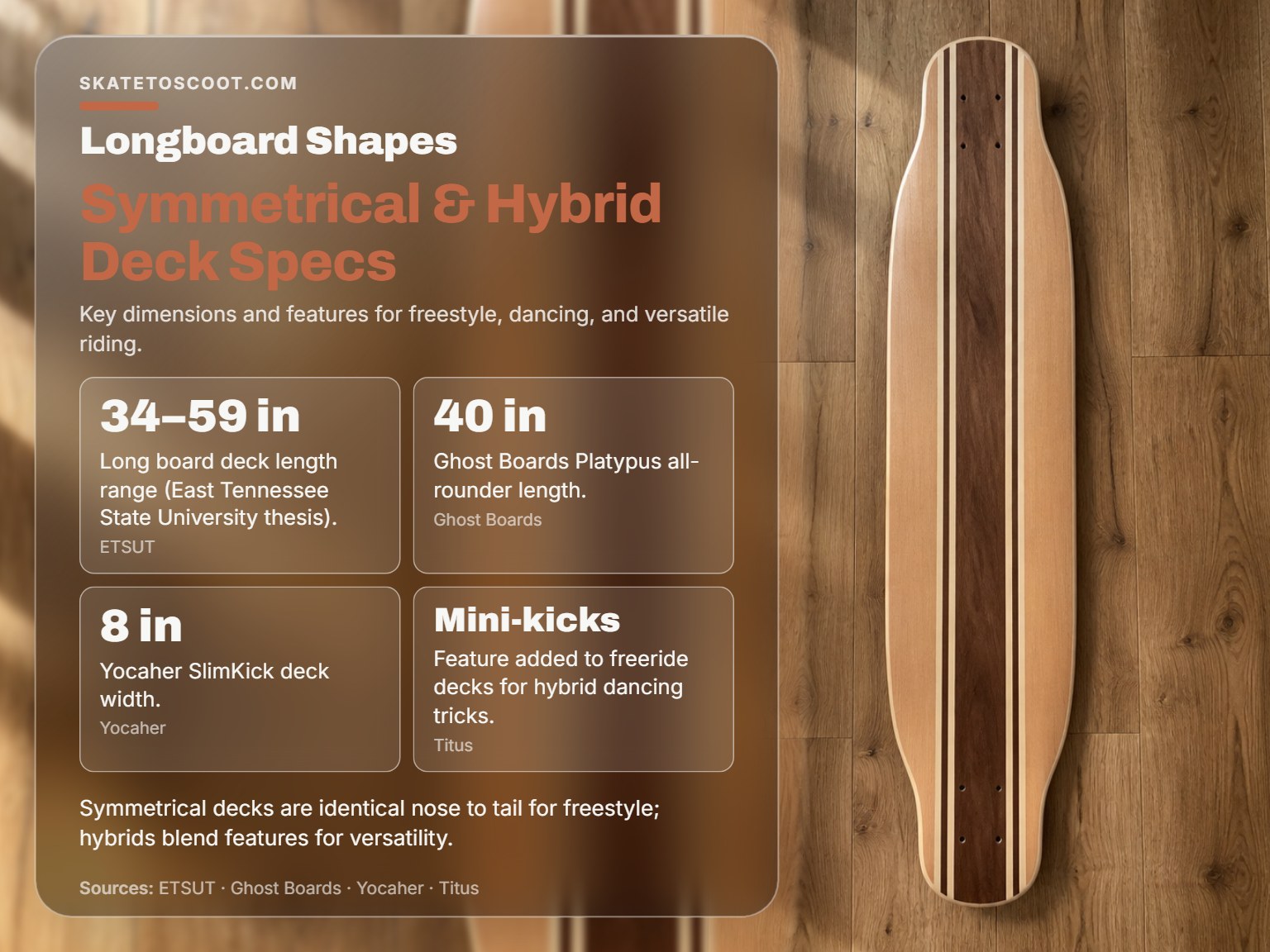 A symmetrical longboard deck for freestyle and dancing tricks.