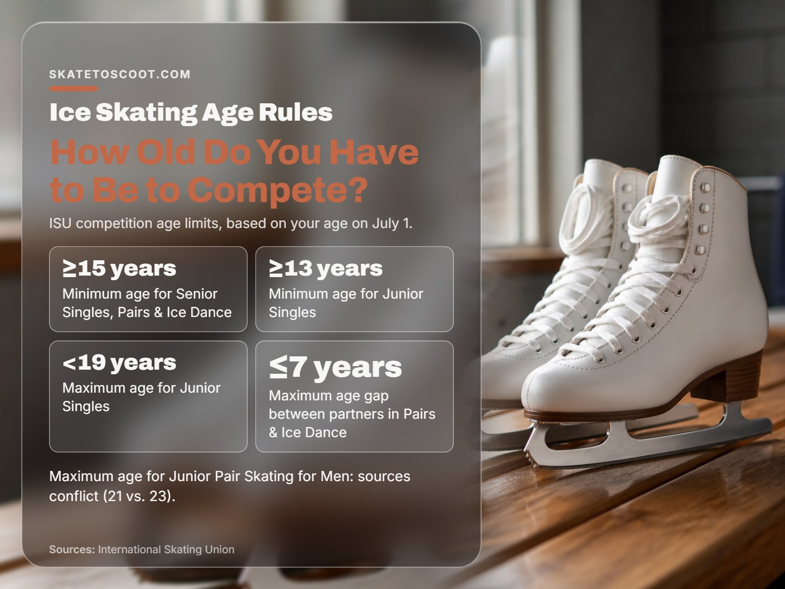Competition ice skates showing the strict age rules for figure skating.