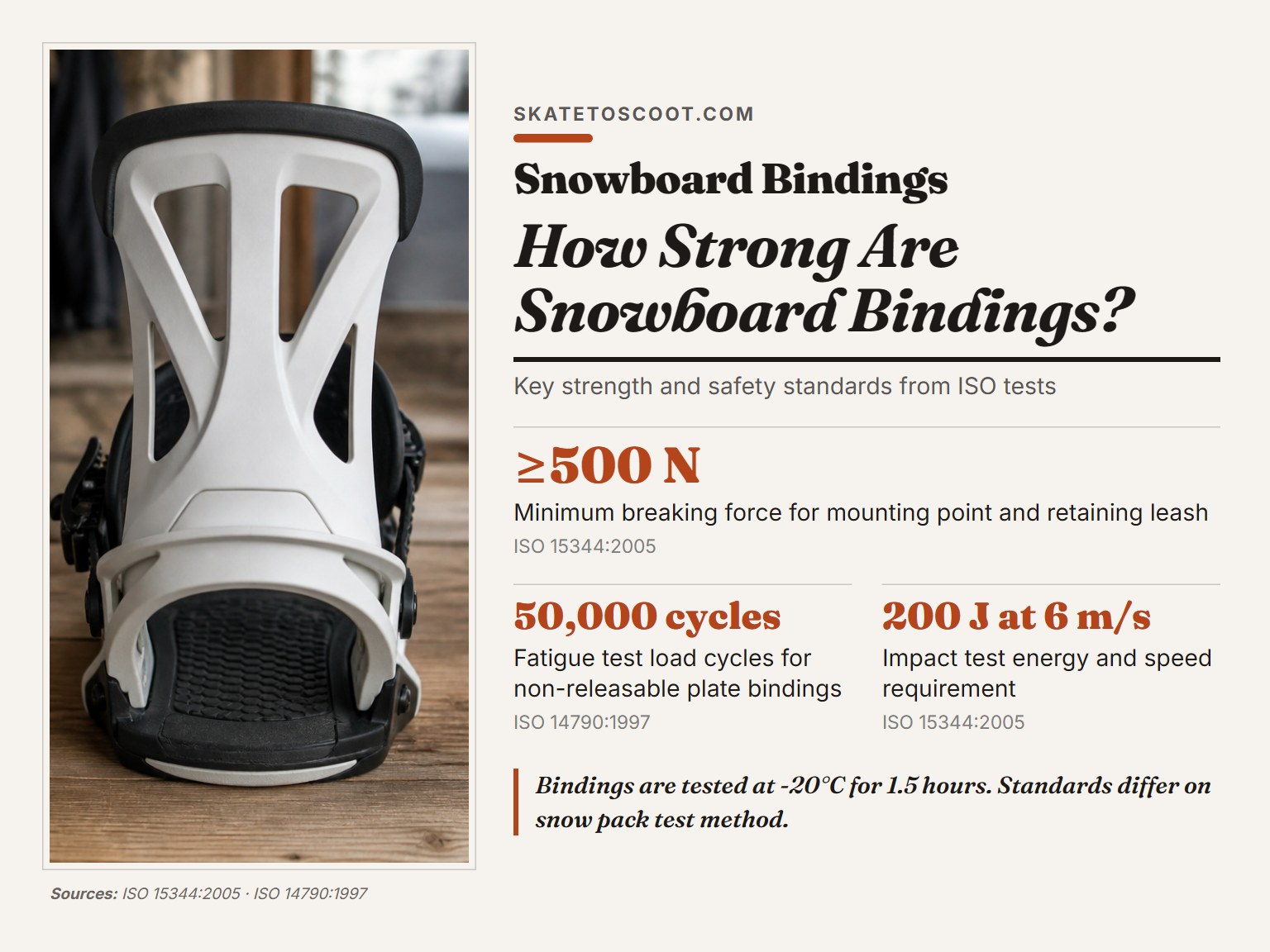 Close-up detail of a snowboard binding showing its construction and hardware.
