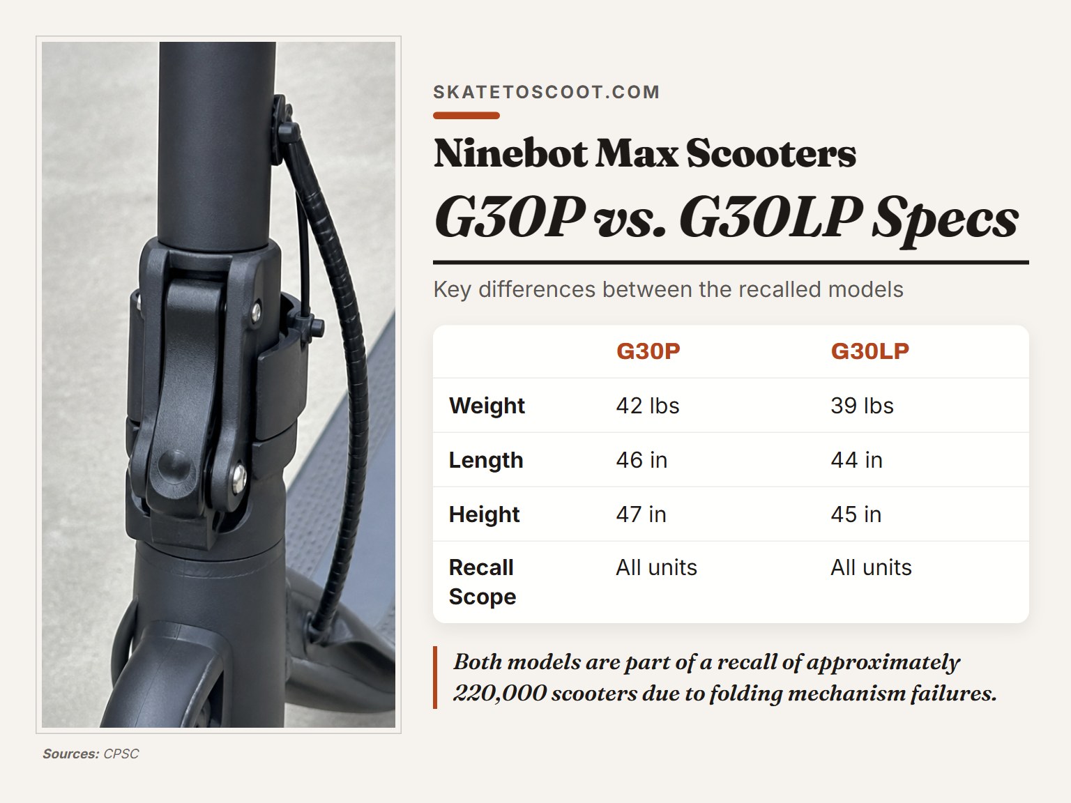 Comparison of the Ninebot Max G30P and G30LP electric scooter specifications.