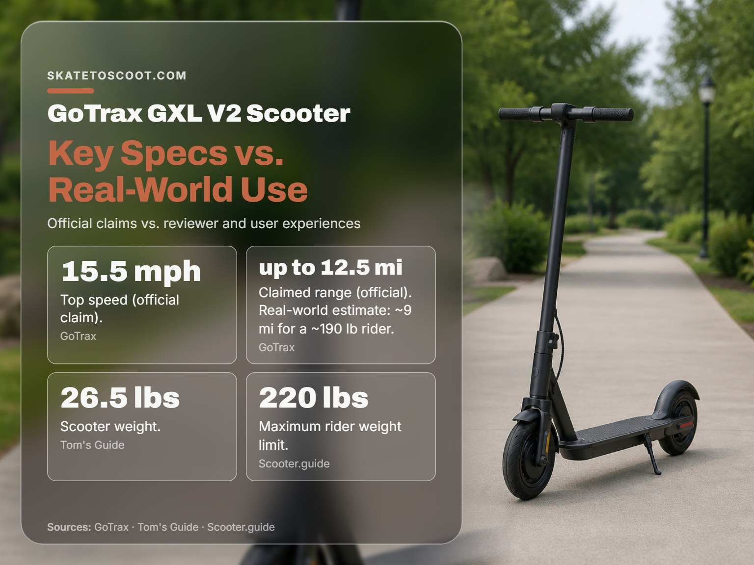 GoTrax GXL V2 electric scooter key specifications and real-world performance