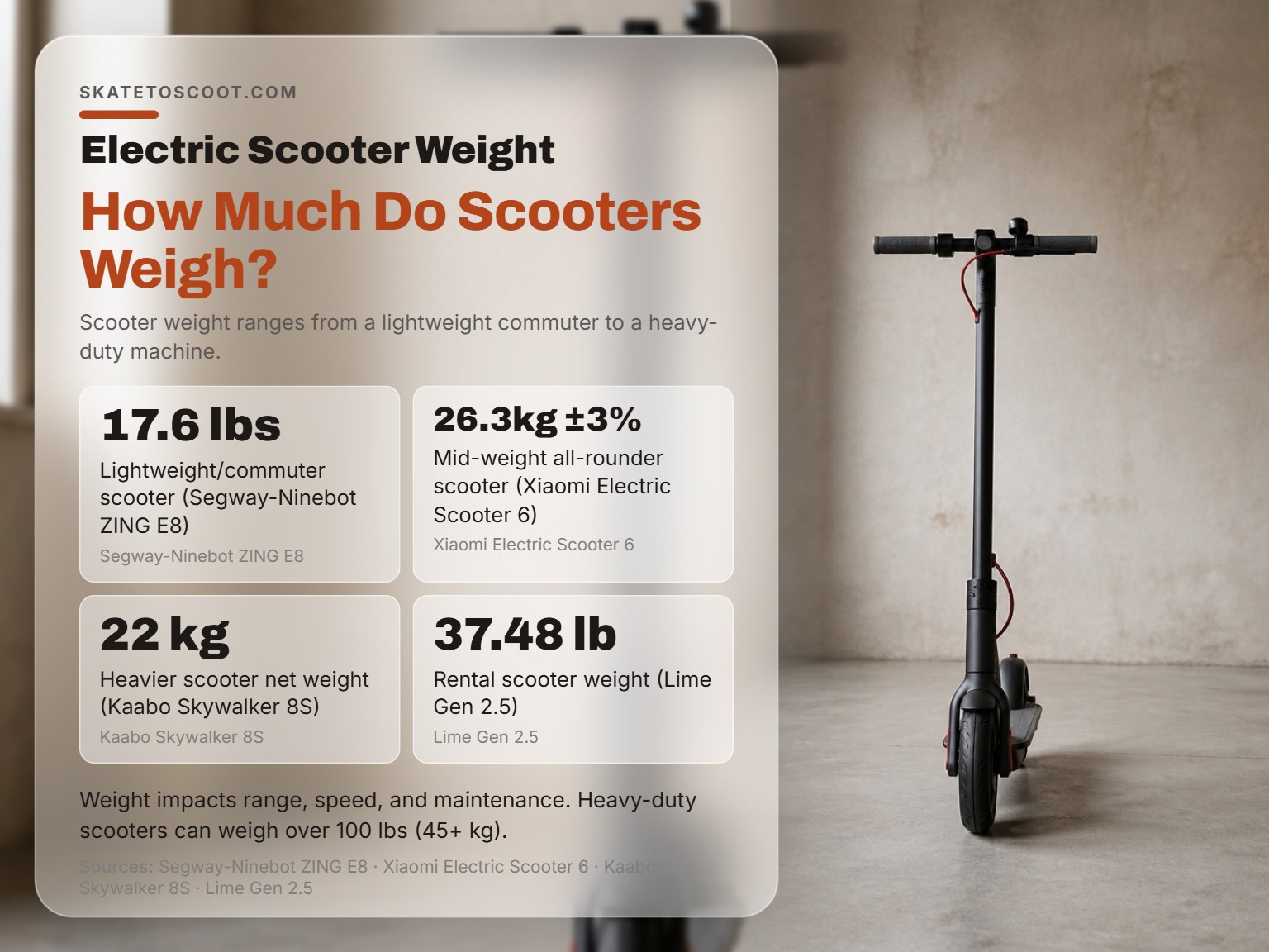 An electric scooter on a plain background showing its size and weight.