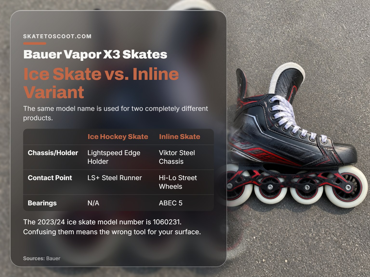 Bauer Vapor X3 inline hockey skate on asphalt showing wheel configuration.