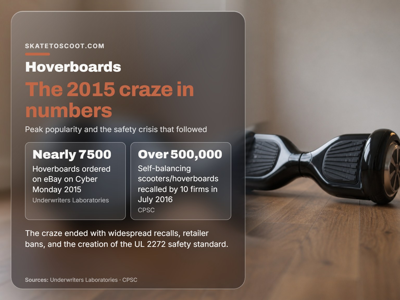 An infographic card showing hoverboard popularity stats and recall numbers from 2015.