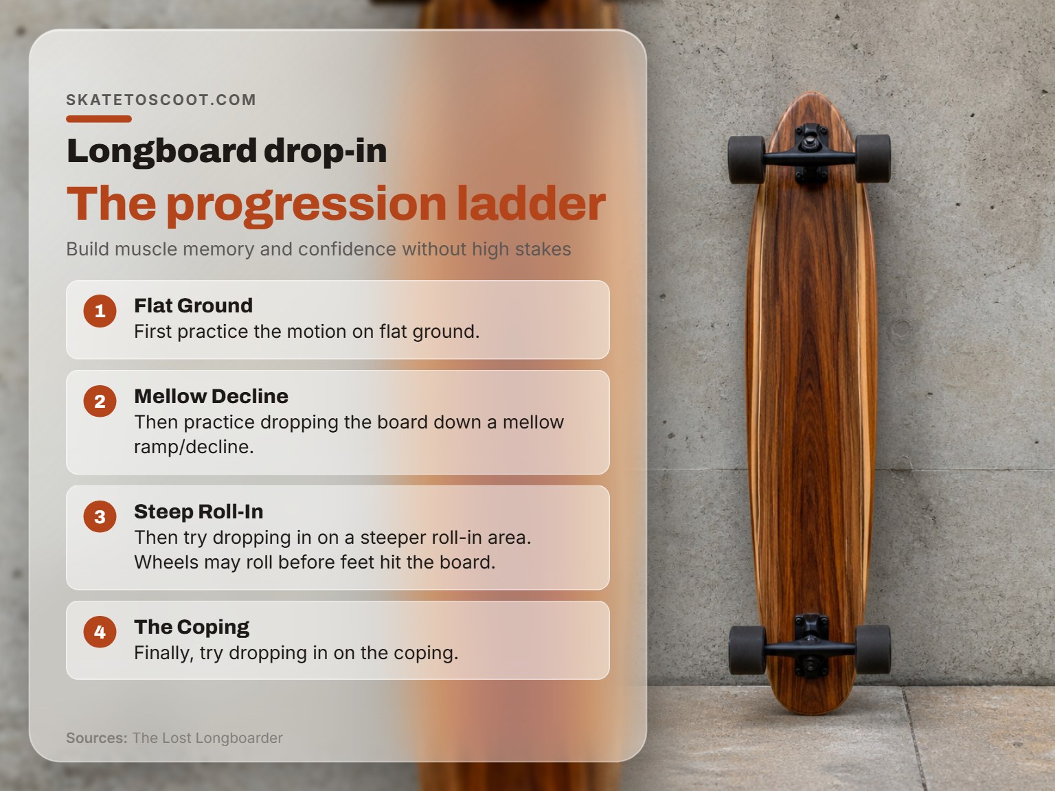 A longboard held vertically, illustrating the starting position for a drop-in.