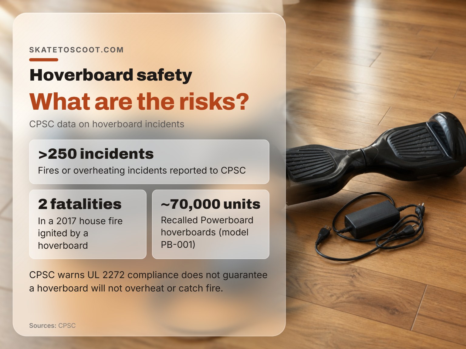 Infographic on hoverboard safety risks and incident statistics from CPSC