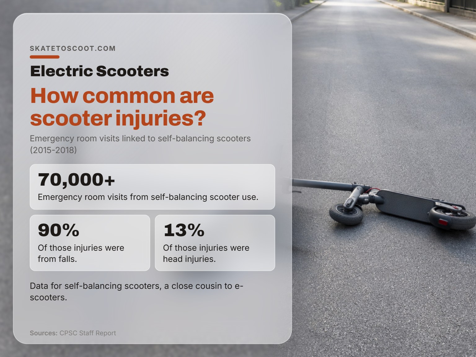 An electric scooter on its side illustrating the risk of falls and injuries.