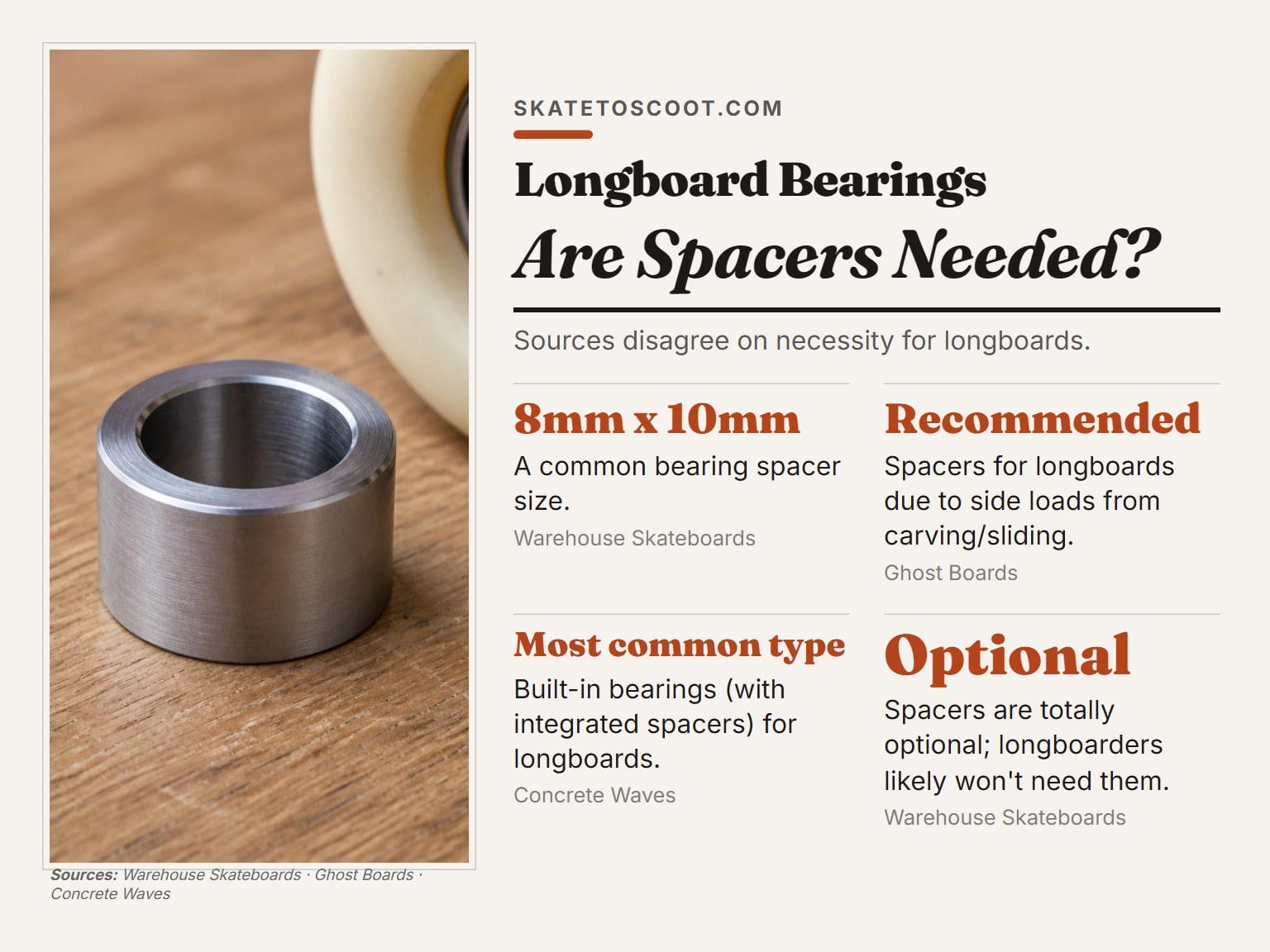 A skateboard bearing spacer next to a wheel on a workbench.