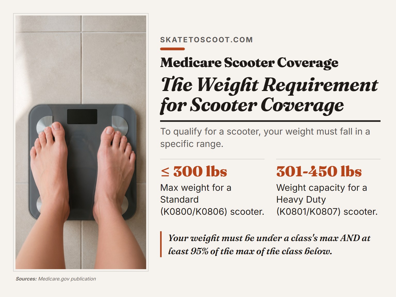A person's feet on a scale illustrating Medicare scooter weight qualification rules.