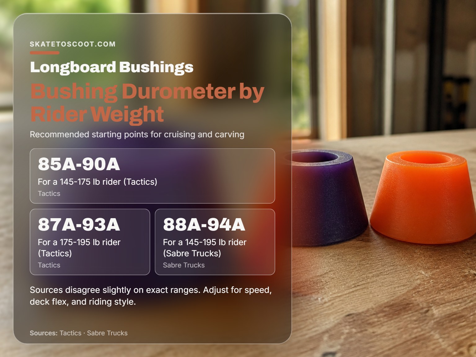 Two longboard bushings compared side by side on a wooden surface.