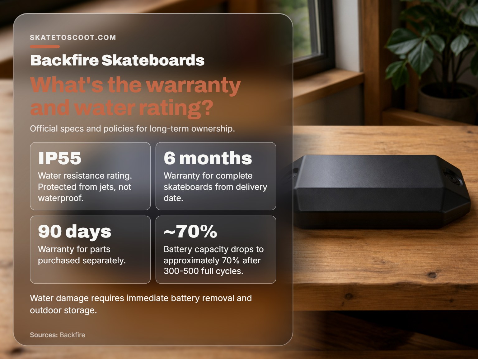 Backfire skateboard battery pack showing warranty and water resistance details.