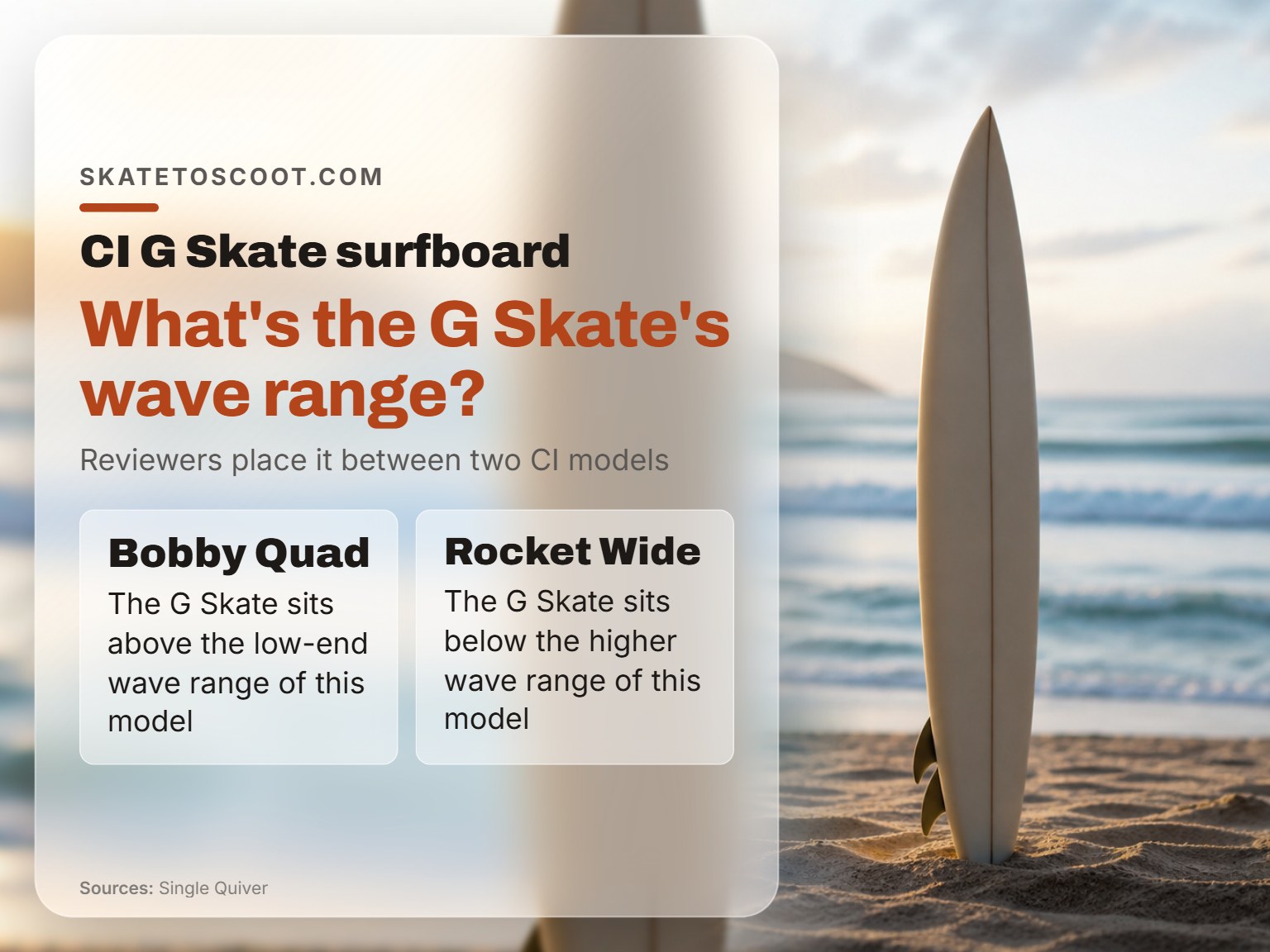 CI G Skate surfboard on a beach showing its shape and fin setup.