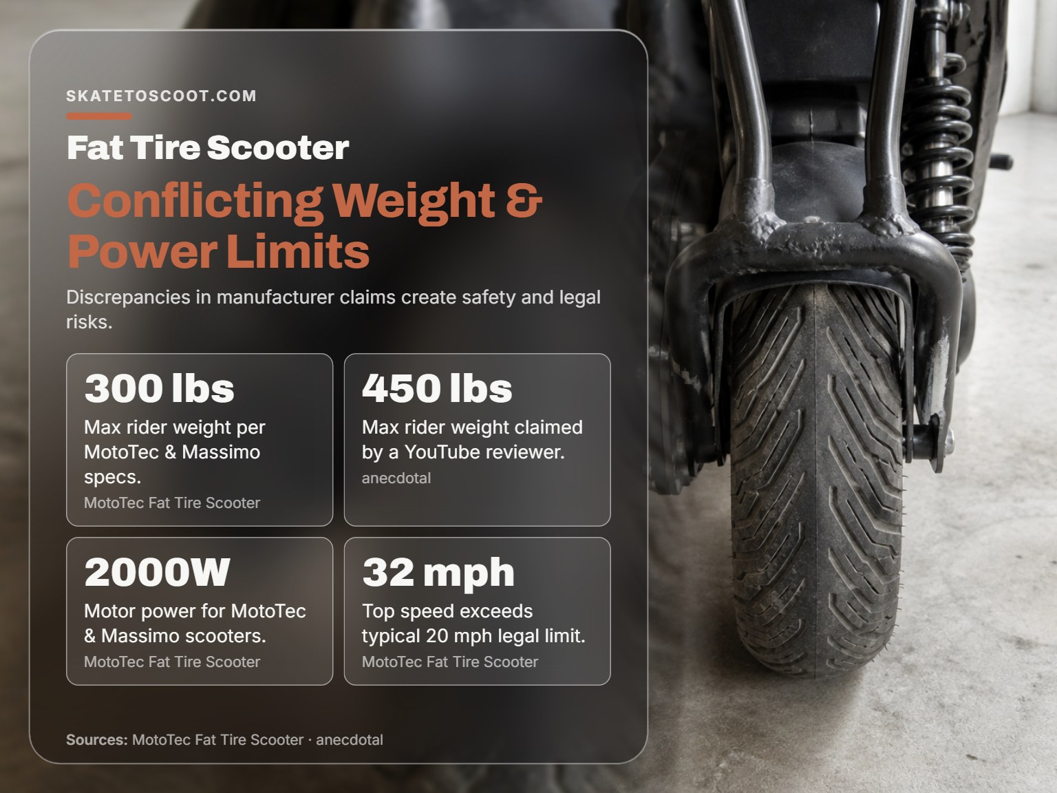 Fat tire electric scooter detail showing frame and tire, highlighting weight capacity concerns.
