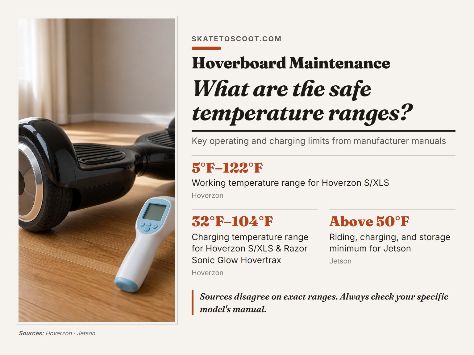Hoverboard temperature safety infographic with key operating and charging ranges