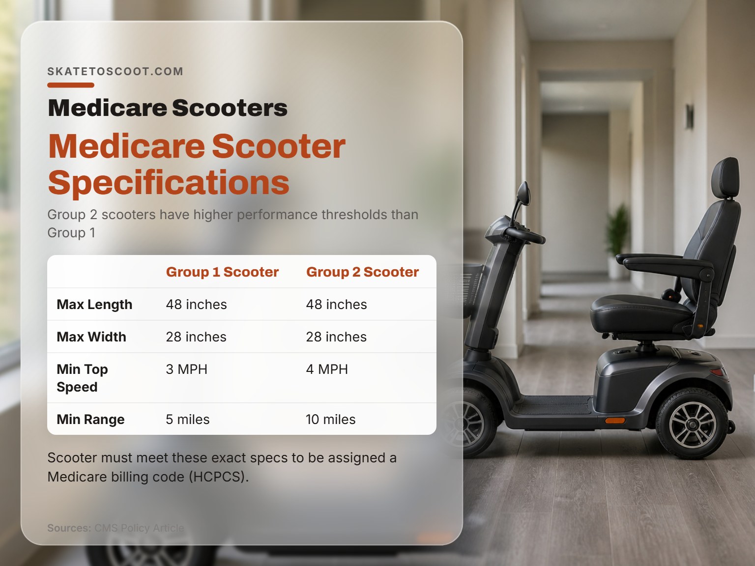 Infographic comparing Medicare-approved Group 1 and Group 2 mobility scooter specifications.