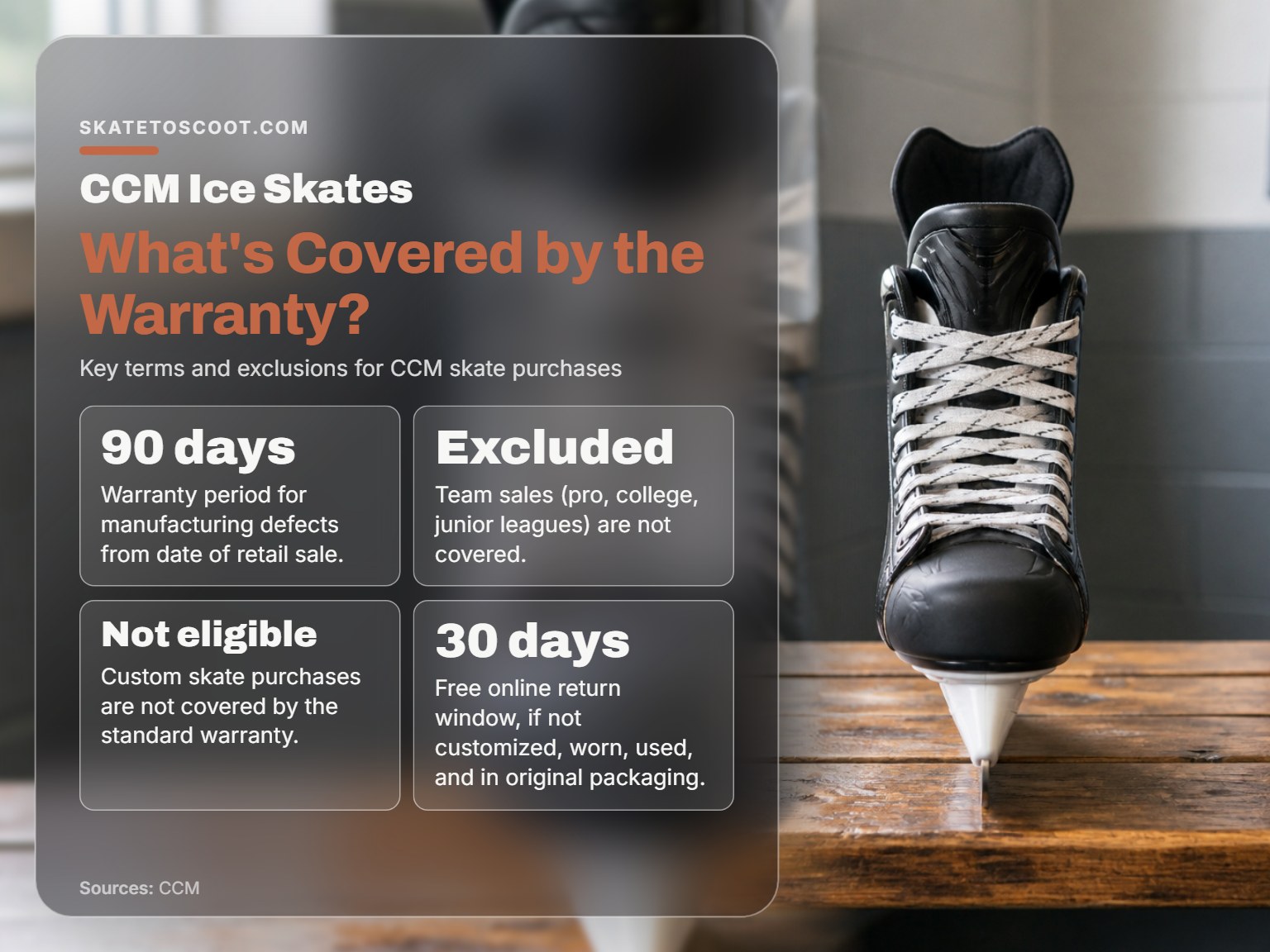 Infographic card explaining CCM ice skate warranty and return policy details.