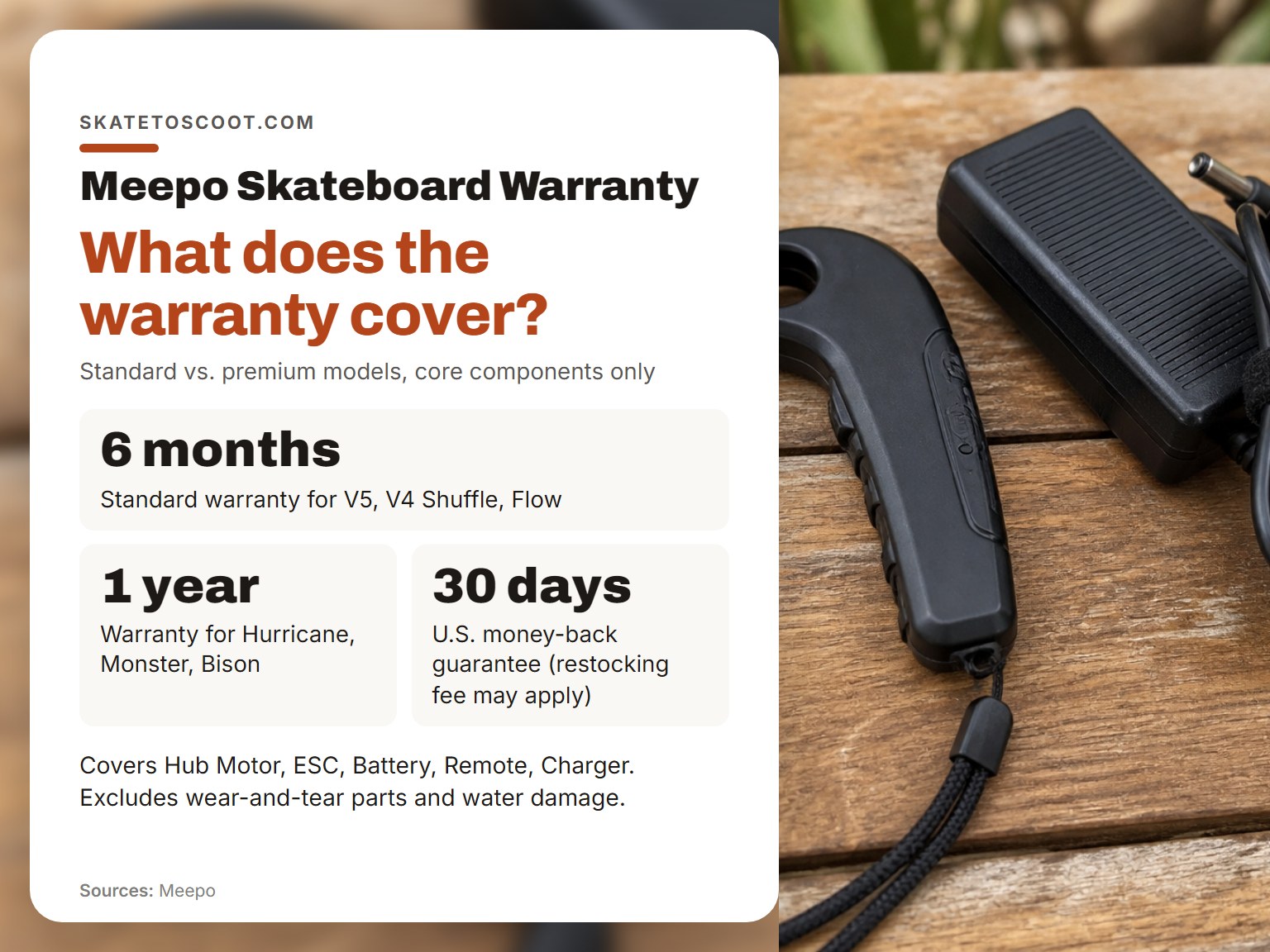 Meepo skateboard remote and charger showing warranty-covered components