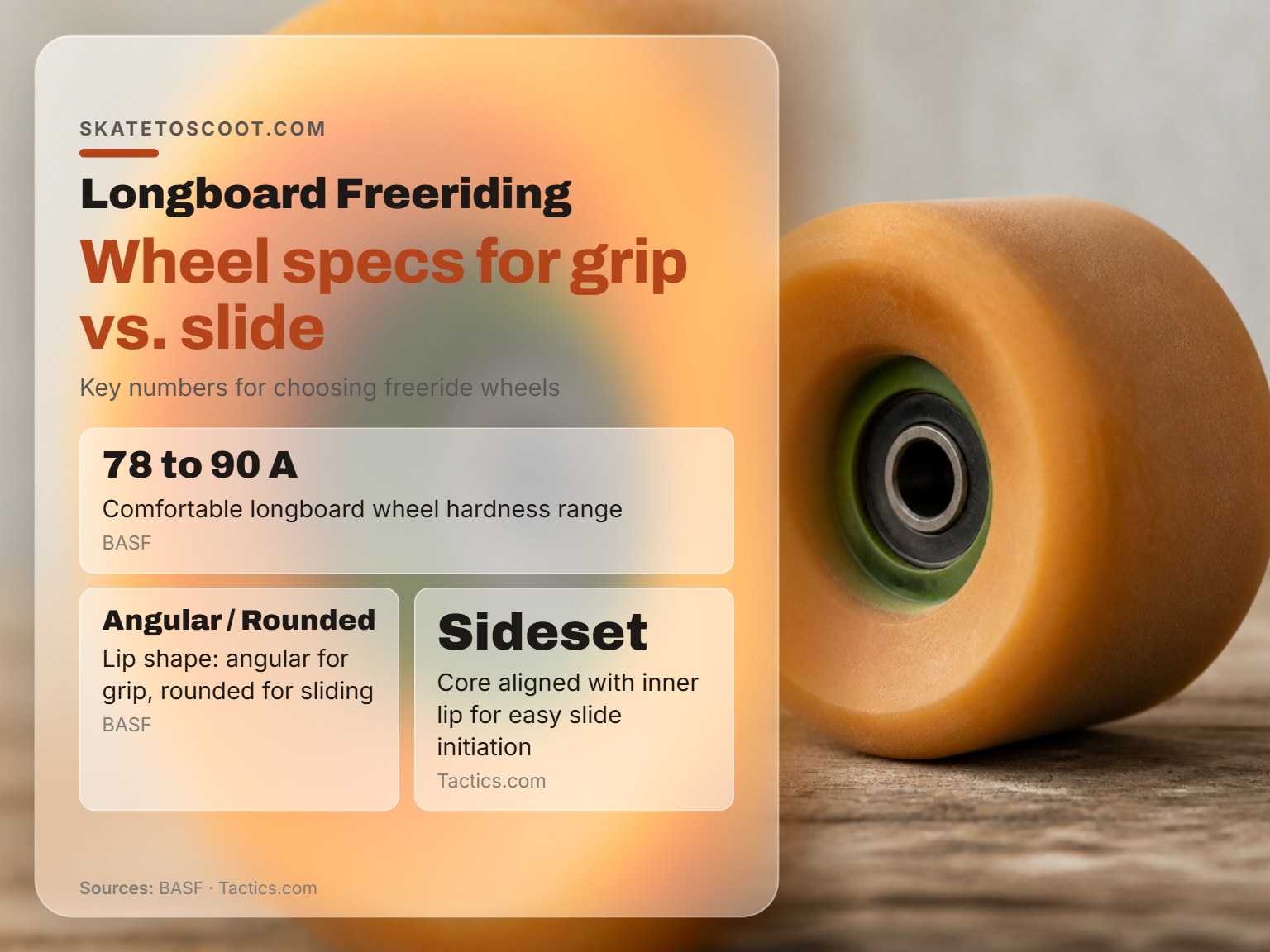 A longboard wheel with a rounded lip for sliding, isolated on a wooden surface.