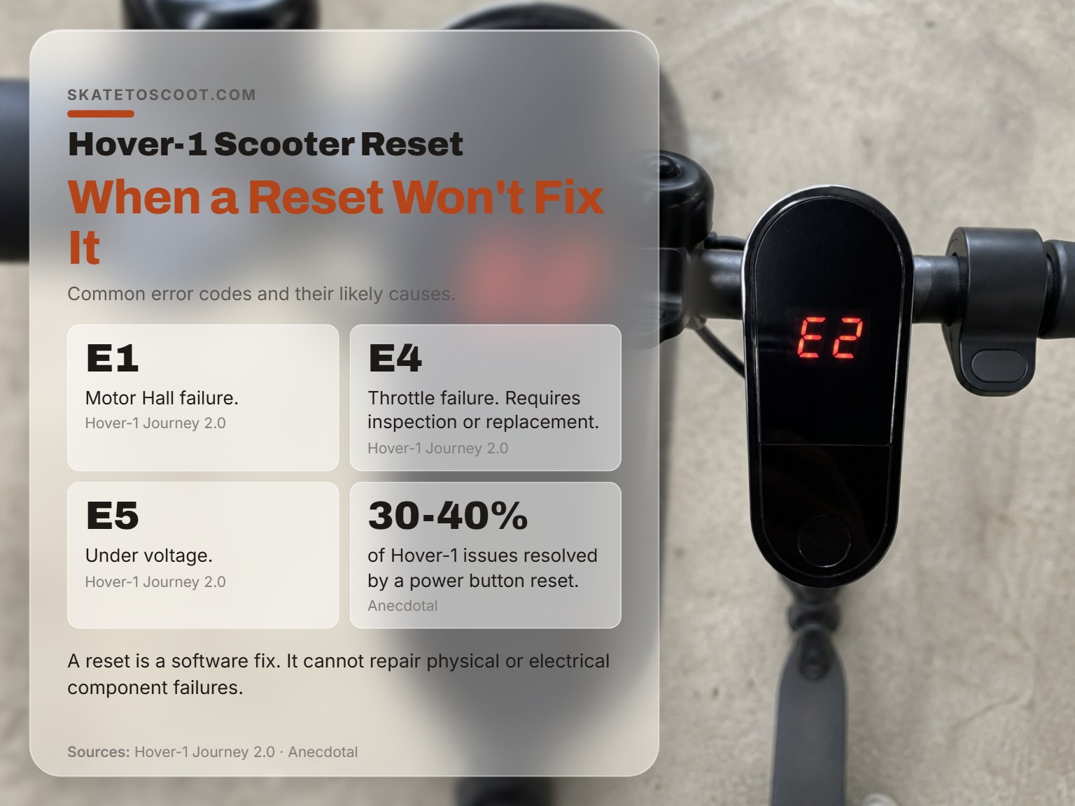 Close-up of a Hover-1 scooter display showing an error code like E1 or E5.