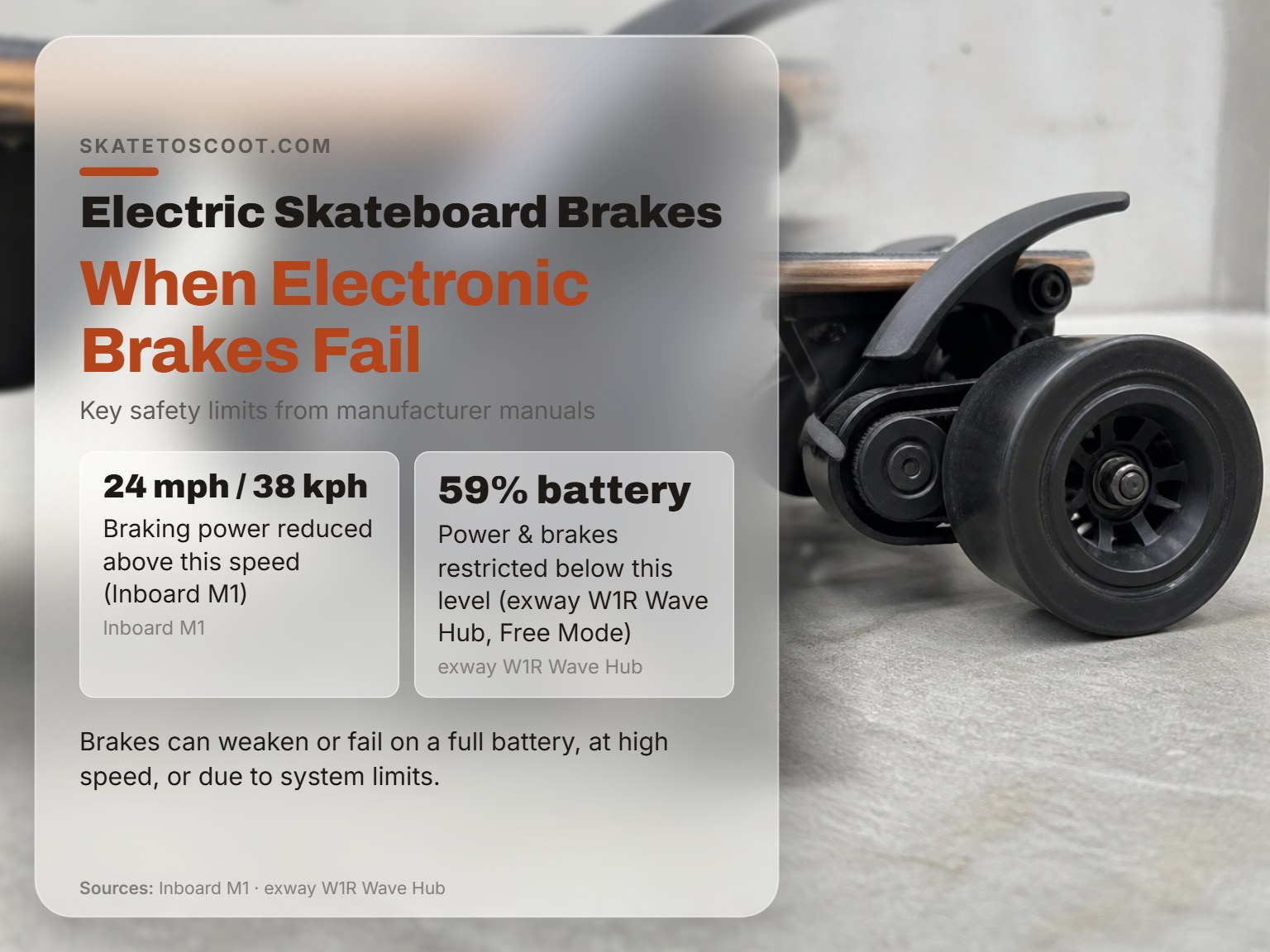 Close-up of an electric skateboard wheel showing brake components for safety infographic.