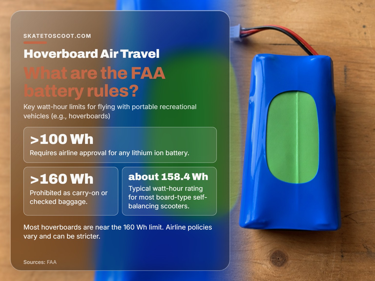Infographic showing FAA watt-hour limits for taking a hoverboard on a plane.
