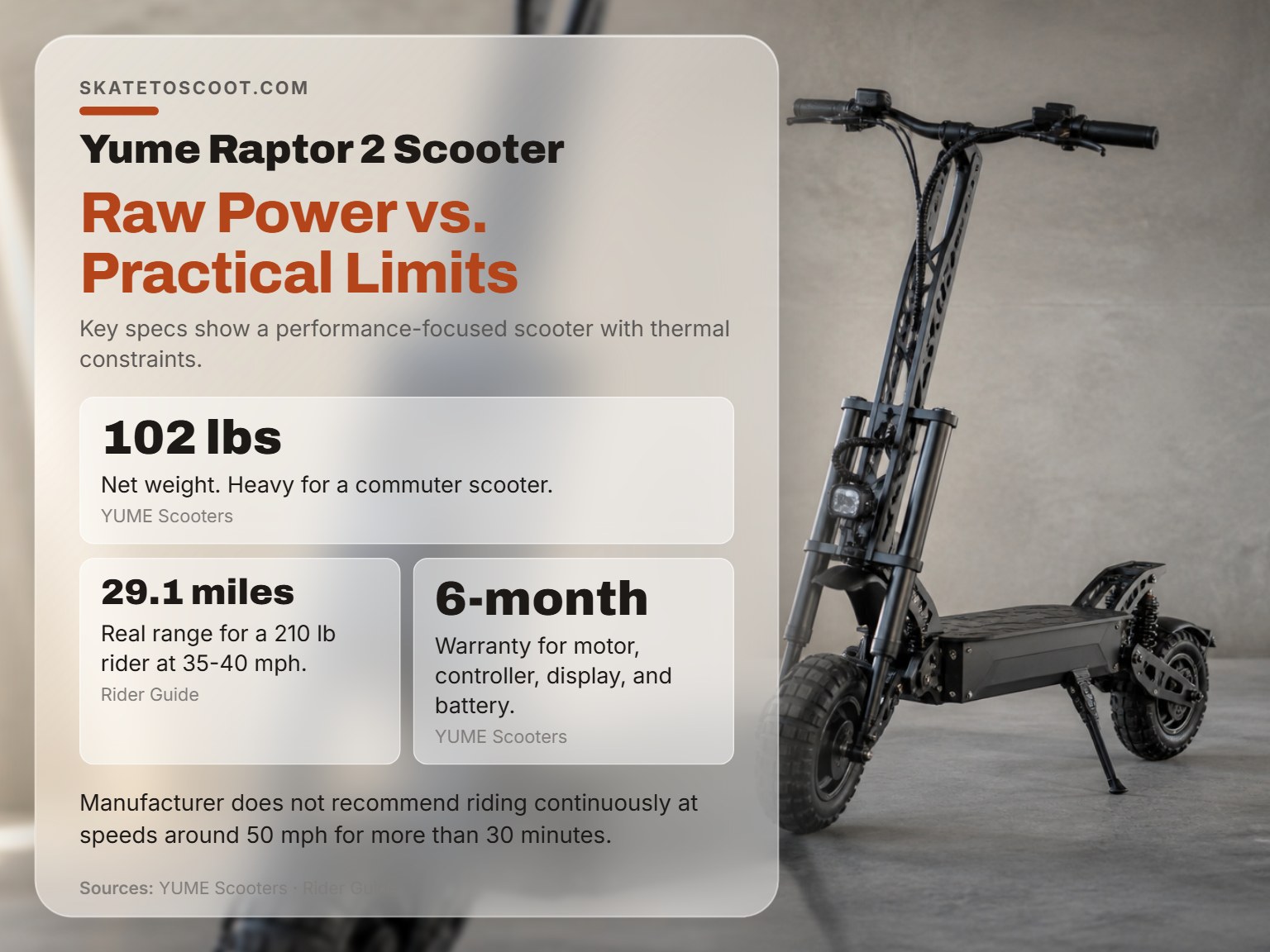 Yume Raptor 2 electric scooter showing its powerful dual motor design.